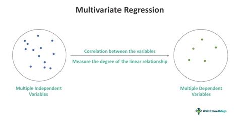 Multivariate Regression What Is It Formula Analysis Examples