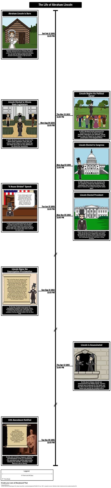 5 lessons to teach with timelines - Ditch That Textbook