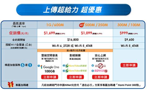 中華電信挺新鮮人！精采 5g 方案享手機 平板 0 元！hinet 光世代 500m 再享好禮五選一！ 阿祥的網路筆記本