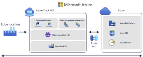 Podcast Going Deep On Microsoft Azure Arc Cloud Managed Sql