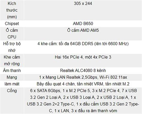 amd am5 - một bo mạch chủ tốt nhất 2023