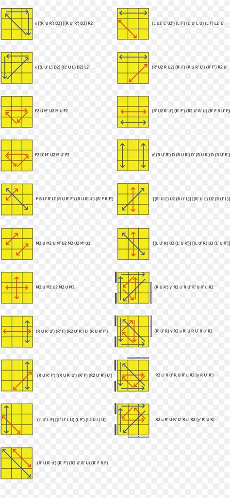 CFOP Method Rubik's Cube Algorithm Speedcubing, PNG, 850x1837px, Cfop ...