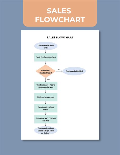 Sales Flowchart Template