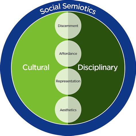 The Astroculture Conceptual Framework Brings Together The Theoretical