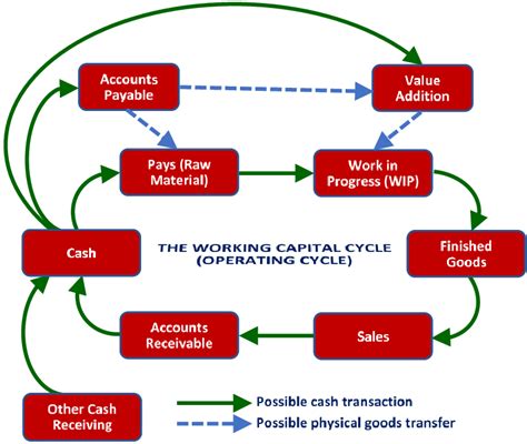 A Model Of Possible Cash Transaction In Liquidity Management Download