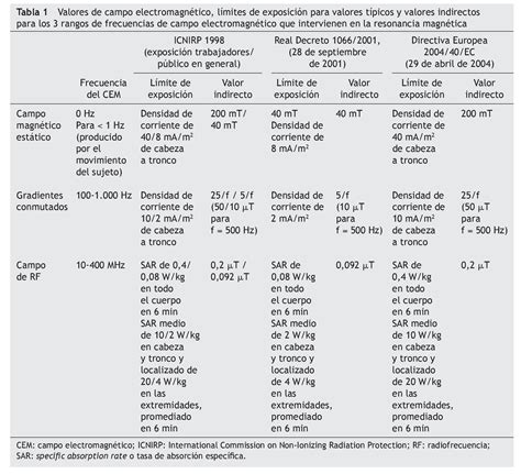 Acerca De La Exposición A Los Campos Electromagnéticos Presentes En