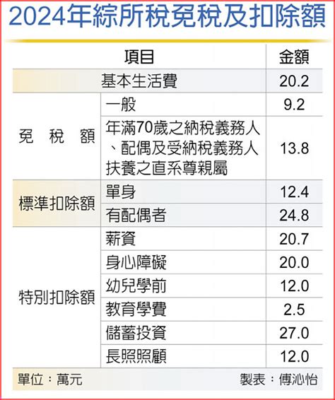 報稅族 5月報稅季來了 四大差異看清楚