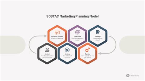 Sostac Marketing Planning Model Slide Download