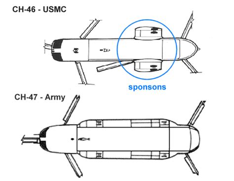 Yoryi (puntocom) - Modelismo y Maquetas - CH-47 CHINOOK - Aviación Post ...