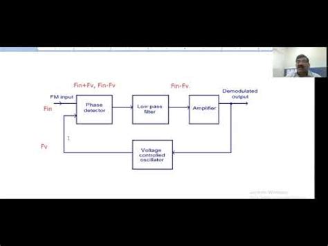 Frequency Demodulation 2 Ratio Detector Phase Lock Loop PLL FM