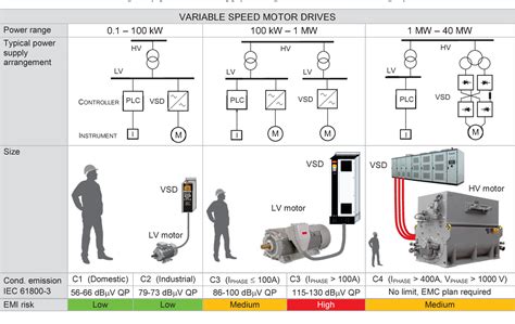 Table 1 From Emc Design Considerations For Medium To Large Variable