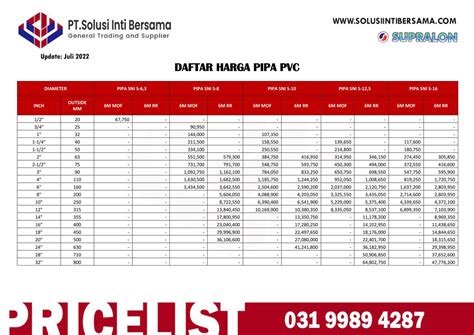 Pricelist Pipa Pvc Sni Supralon Copy 1 Pt Solusi Inti Bersama