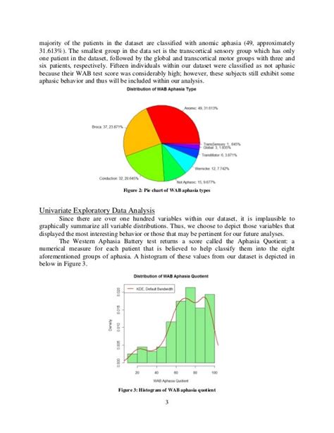 Types Of Aphasia Chart: A Visual Reference of Charts | Chart Master