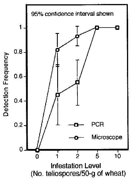 Comparison Of Direct Microscopic Observation And The Polymerase Chain Download Scientific