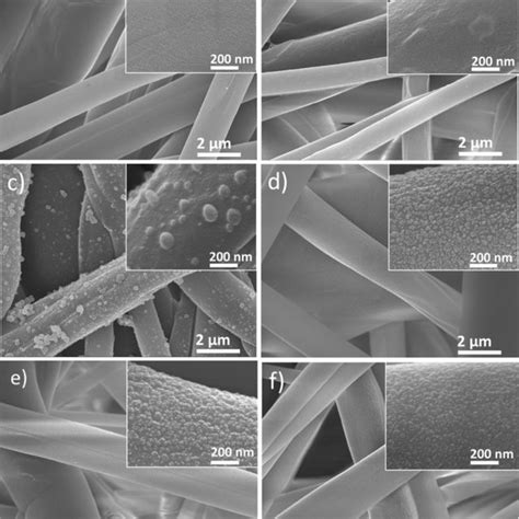 The Variation Of Water Contact Angles As A Function Of Time For Ppmm