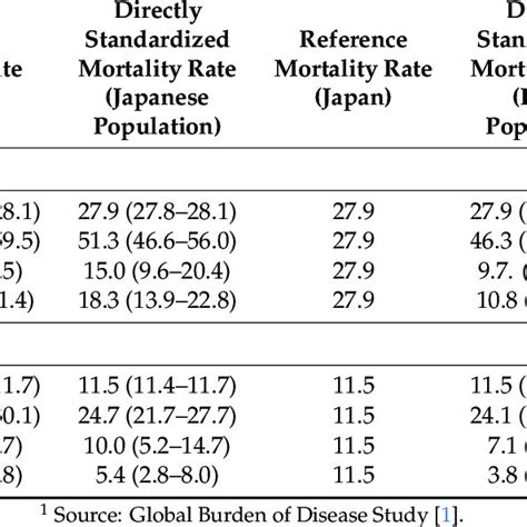 Age Standardized Suicide Mortality Rates By Sex And Nationality