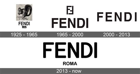 Fendi Logo and symbol, meaning, history, sign.