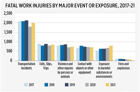 January 2023 Fatal Work Injuries LP Gas