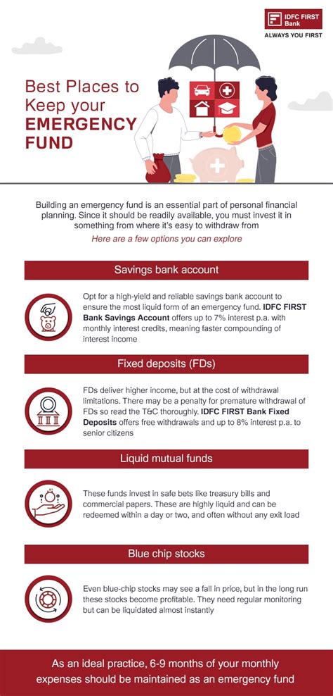 Emergency Fund Best Place To Keep Emergency Fund Idfc First Bank