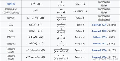 常用拉氏变换表 0 5et的拉氏变换为 Csdn博客