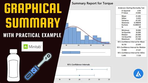 Graphical Summary Learn With Practical Example In Minitab Youtube