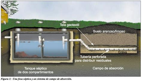 Sistemas Individuales Para El Tratamiento De Aguas Negras Tratamiento