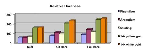 Understanding Metal Hardness - The Plumb Club