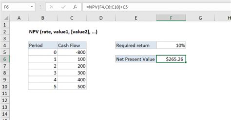 Present Value Excel Template