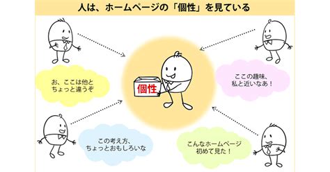 ホームページで個性を出すには、「奇抜さ」よりも「自分らしさ」を「具体的に」（第4回） ホームページを育てるための心得帳 ～ほったらかし