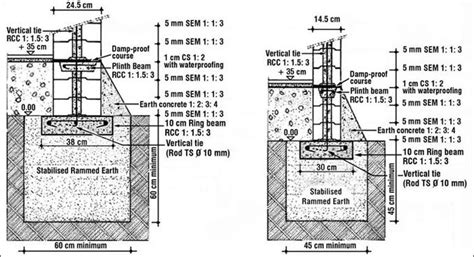 Reasons Of Requirement Of RCC Plinth Beams Beams Construction Design