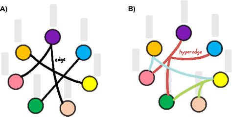 Figure From Deep Hypergraph U Net For Brain Graph Embedding And