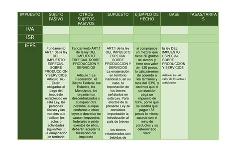 Tabla Impuestos Federales Ejemplo Impuesto Sujeto Pasivo Otros