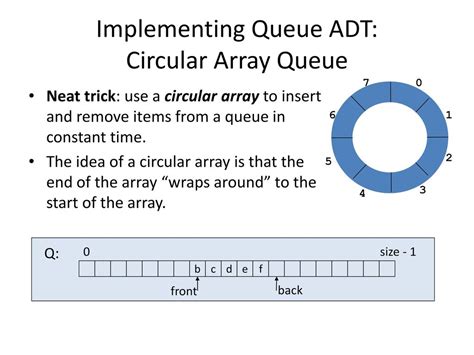 Cse 373 Data Structures And Algorithms Ppt Download