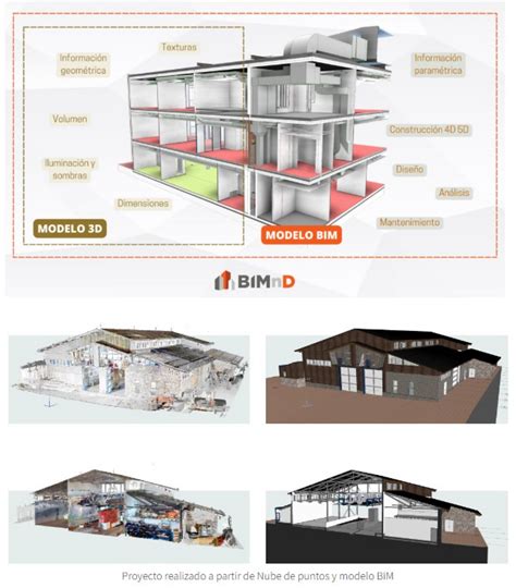 Bim En La Planificación De Proyectos Estrategias Para Optimizar