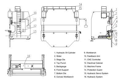 How Does Press Brake Hydraulic System Work Machinemfg