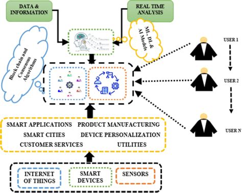 blockchain security enhancement  approach  hybrid consensus