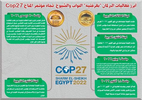 فعاليات مجلسي النواب والشيوخ خلال انعقاد مؤتمر المناخ Cop27 الأسبوع