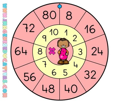 Ruletas Manipulativas Para Aprender Y Repasar Las Tablas De Multiplicar Imagenes Educativas