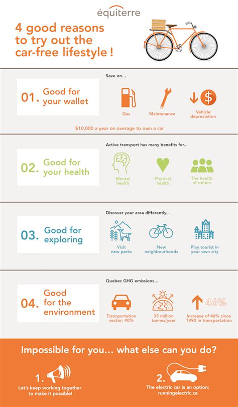 June Action of the Month: Trying out the car-free lifestyle | Equiterre