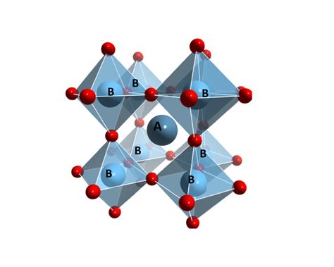 perovskite materials articles publications blog