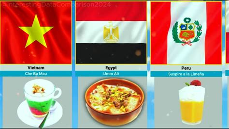 Let S Learn About Best Dessert From Different Countries Intersting