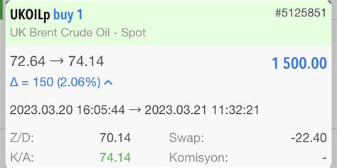 Silver Profesör on Twitter RT piyasaanaliziii 1 500 USD 28