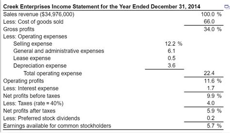 The Income Statement Simple