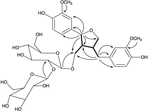 Molecules Free Full Text A New Tetrahydrofuran Lignan Diglycoside