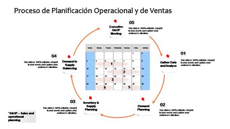 Las 10 mejores plantillas de planificación de ventas y operaciones para