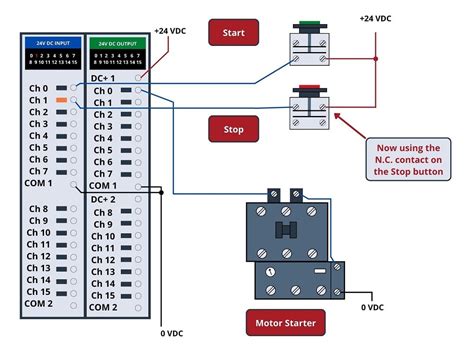 Control Ladder Diagram Ld Programming Contacts And Coils