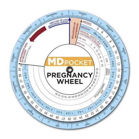 Pregnancy Wheels Medinfo