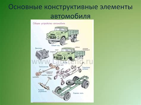 Подвижной состав автотранспорта - online presentation