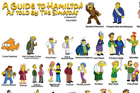 Simpsons Characters Names List