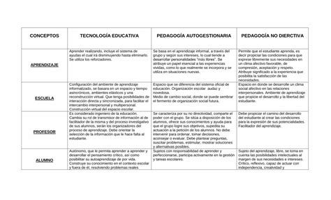 Pdf Producto Cuadro Comparativo Dokumen Tips